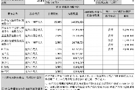 老边讨债公司成功追回拖欠八年欠款50万成功案例